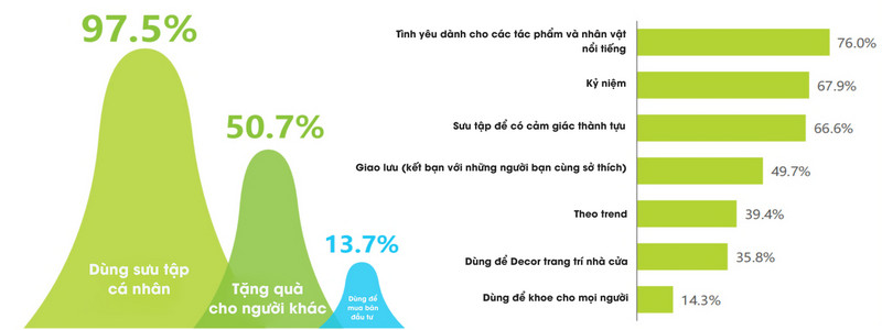 Mô hình nhượng quyền in tượng 3D màu